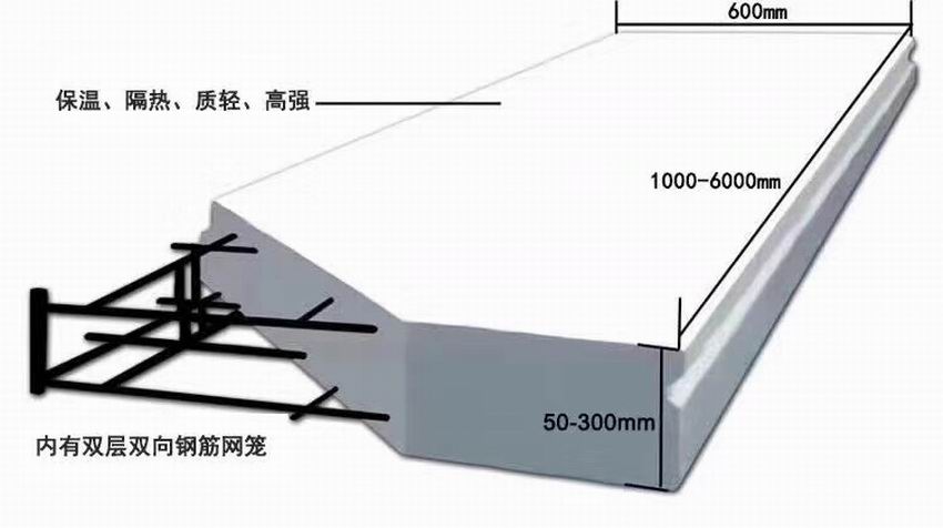 蒸压加气混凝土板材（ALC）